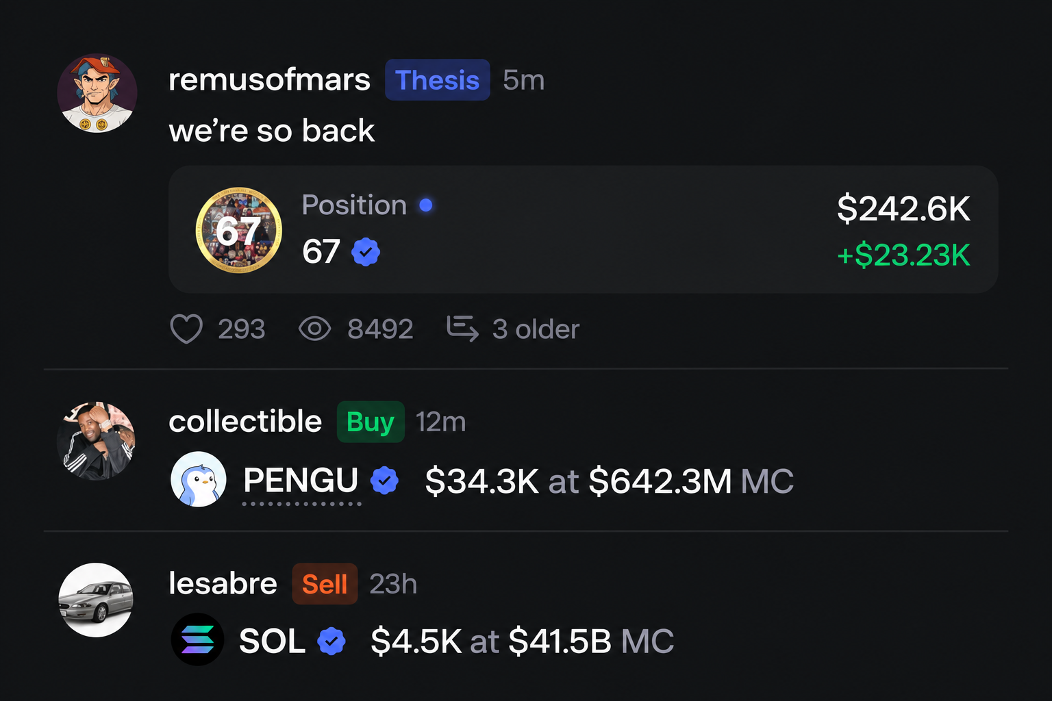 Thesis feed: remusofmars — we’re so back, position 67 worth $242.6K with +$23.23K; collectible bought PENGU; lesabre sold SOL.